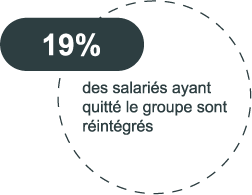Chance de revenir