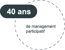Définition management