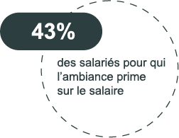 Définition du bien être au travail