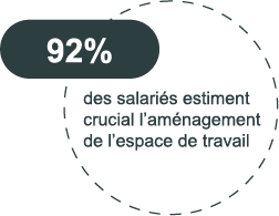Nos actions